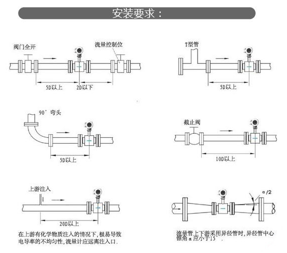 电磁流量计91短视频免费下载的安装方法和类型