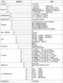 横河川仪高性能压力91短视频免费下载EJA430E选择表