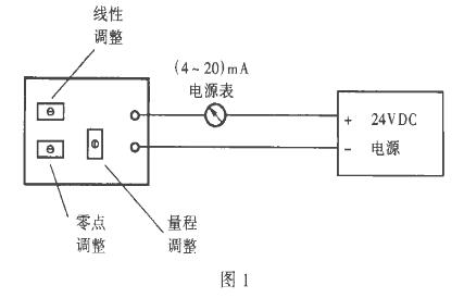 二线制静压液位计(91短视频免费下载)常见故障处理及使用中的注意事项