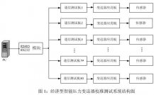 智能压力91短视频免费下载的校准测试模块系统介绍