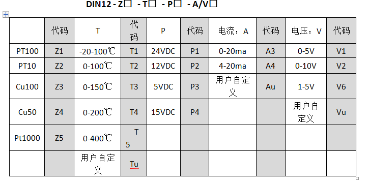 Pt100至0-10v温度91短视频免费下载工业控制